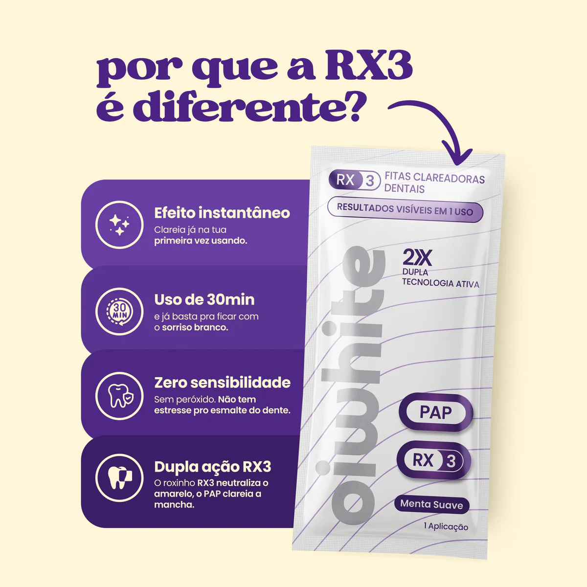 Por que a RX3 é diferente