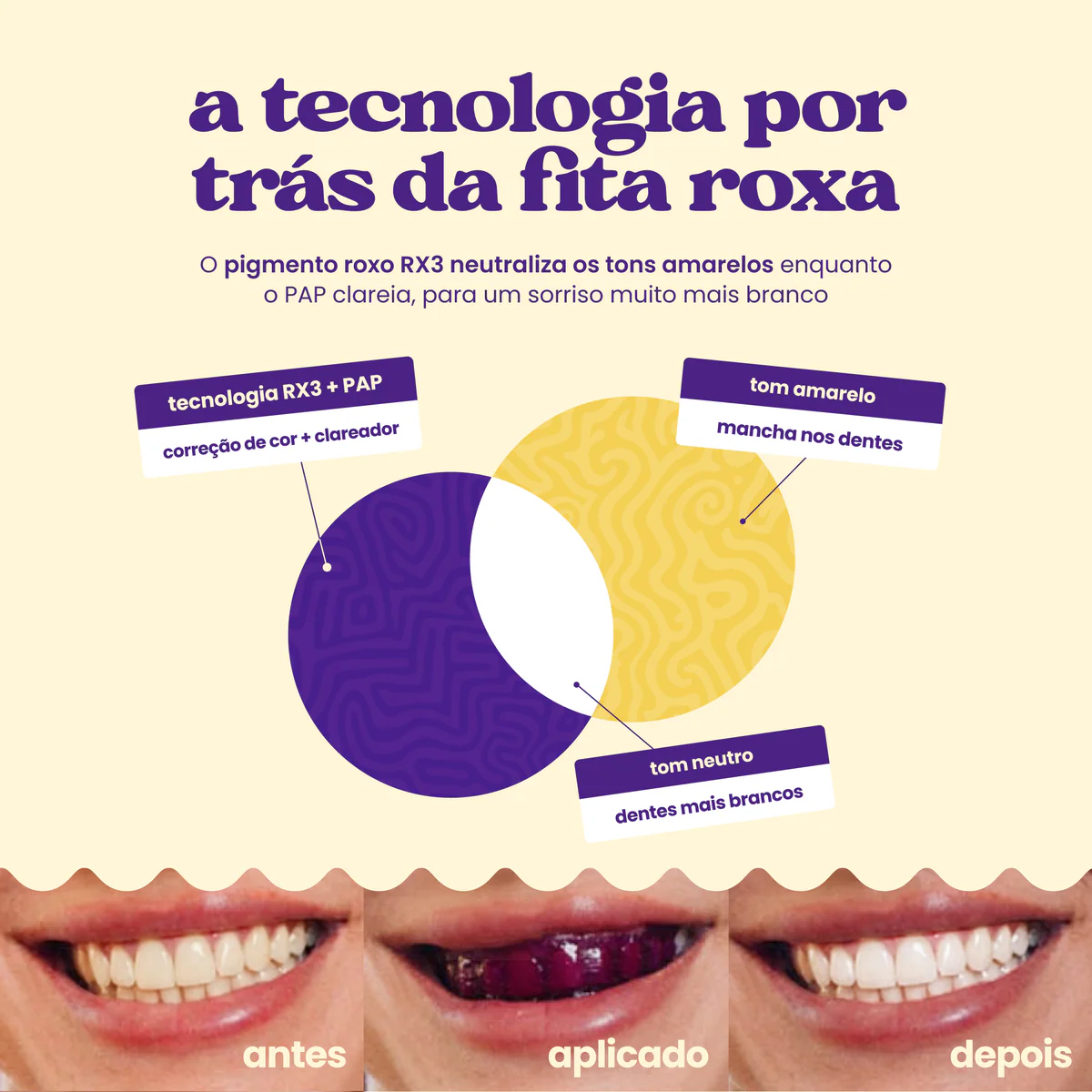 A tecnologia por trás da fita roxa RX3 + PAP